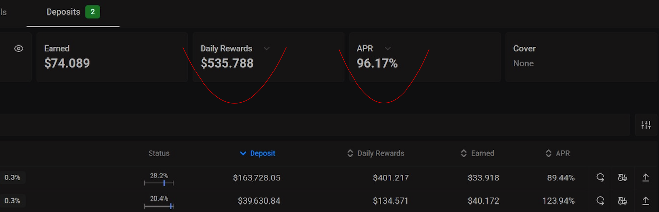 Portofolio Deposito Digital — Daily Rewards $535