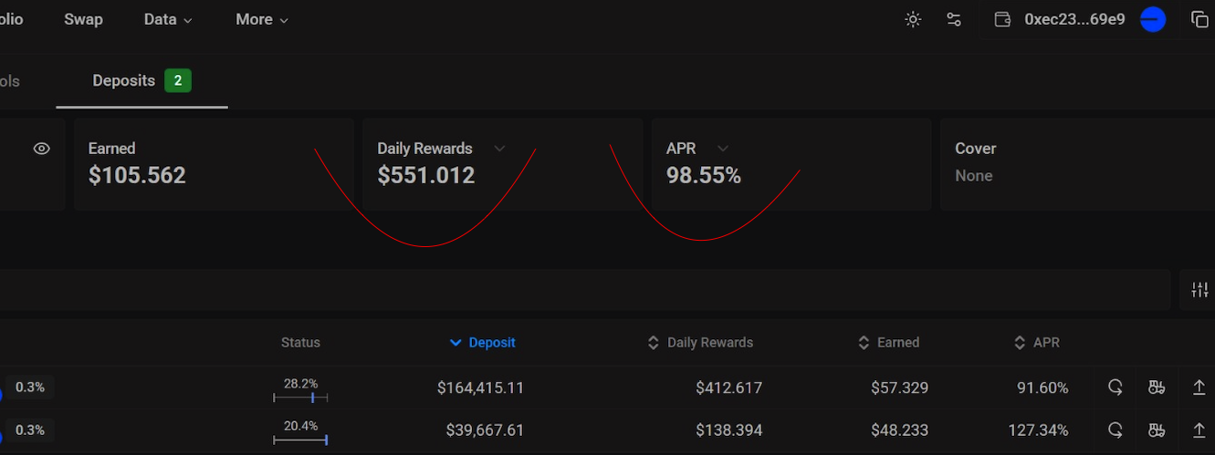 Portofolio Deposito Digital — Daily Rewards $551